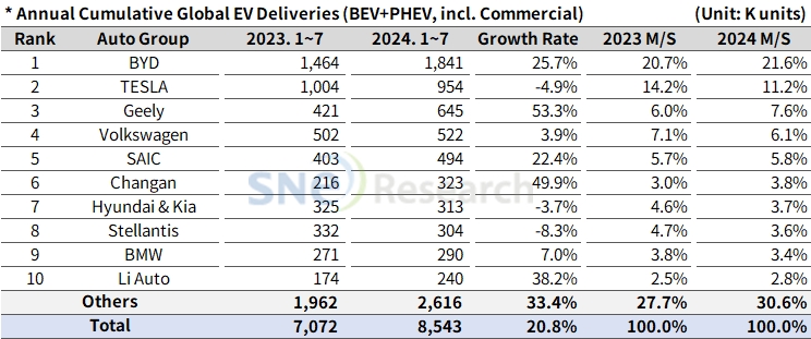 Global%20EV%20Delivery%20Press%20Image%2